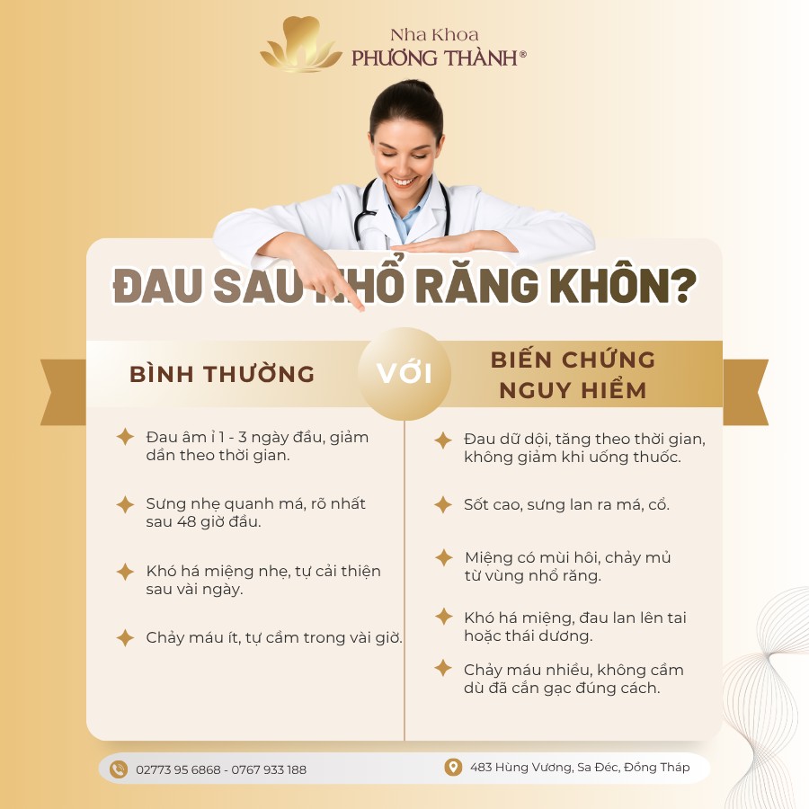 Đau sau nhổ răng khôn: Phản ứng bình thường hay dấu hiệu biến chứng?